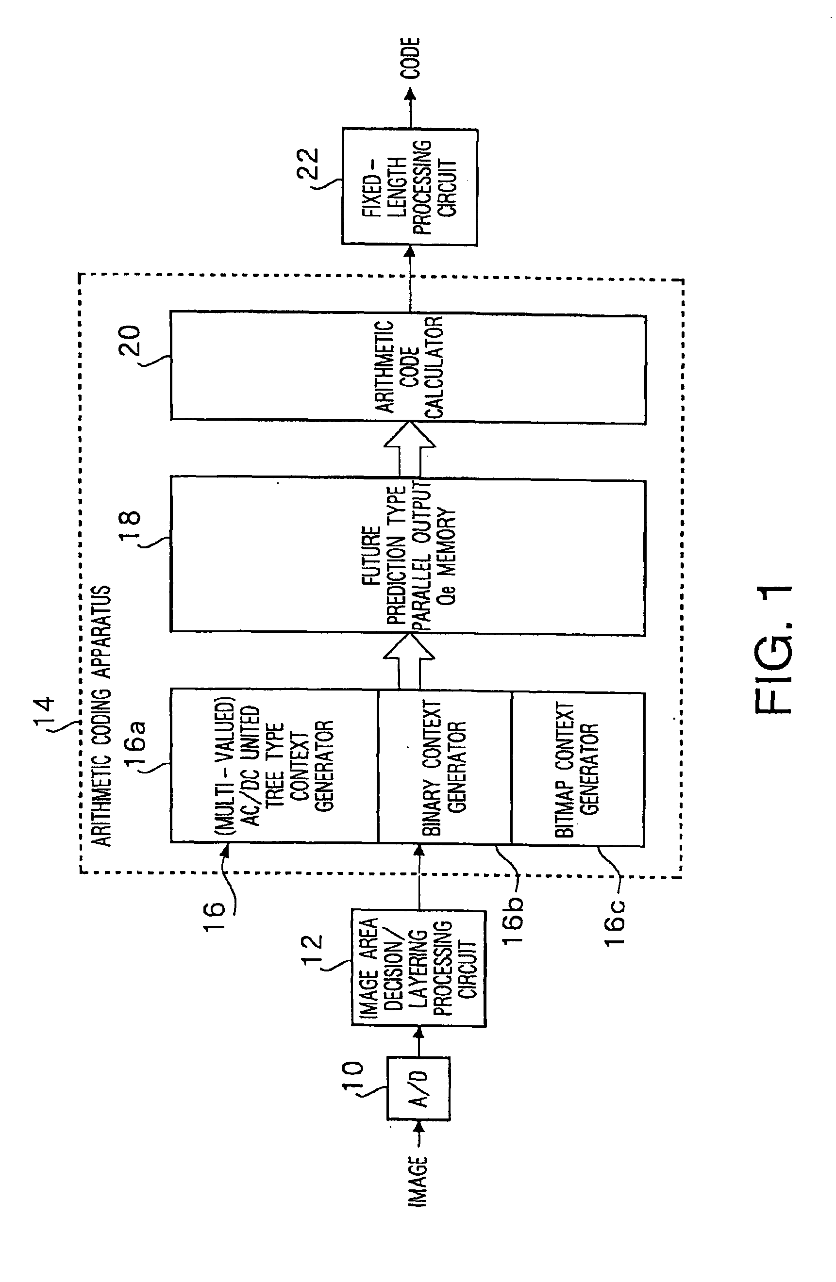 Arithmetic decoding method and an arithmetic decoding apparatus