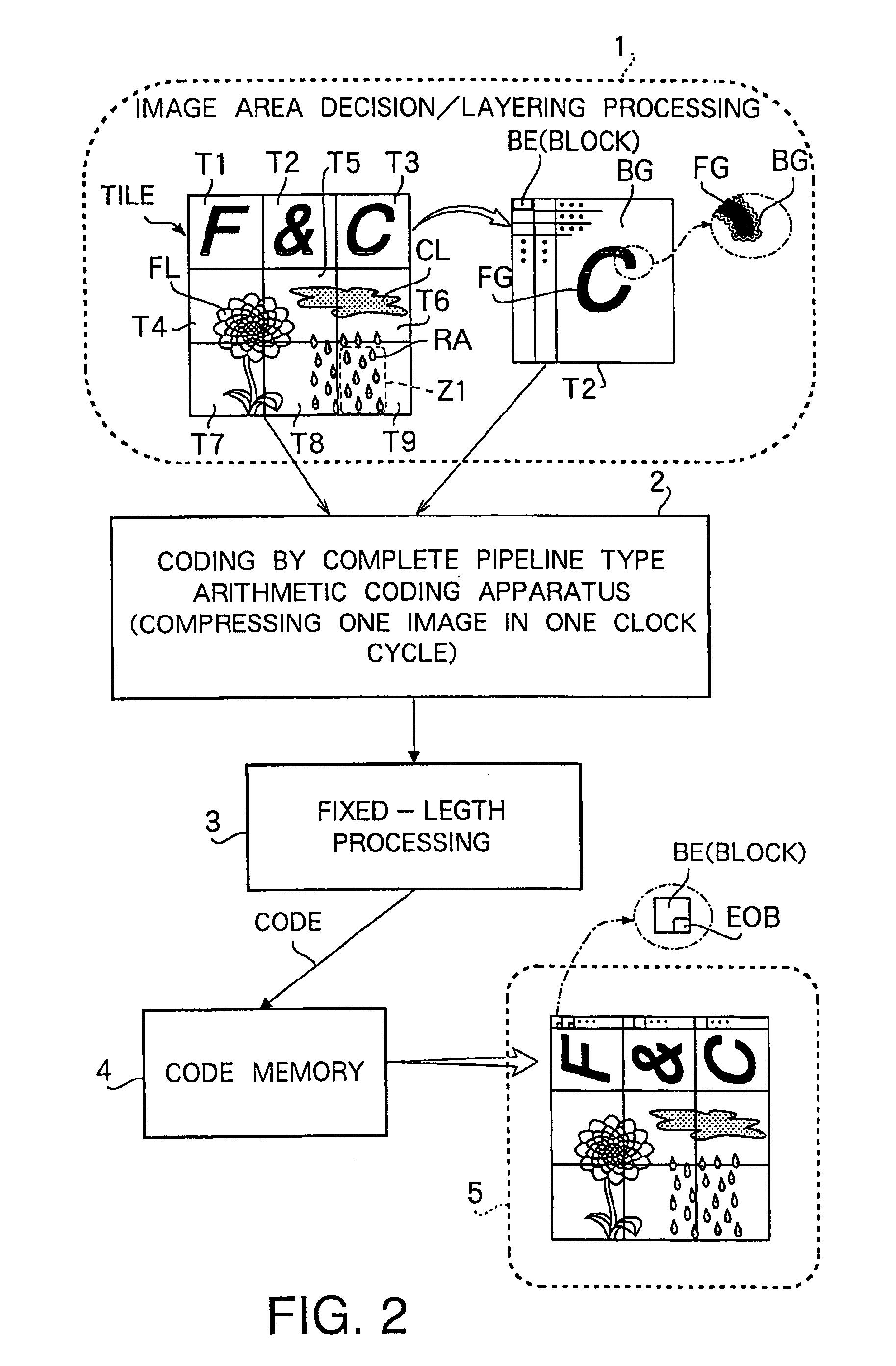 Arithmetic decoding method and an arithmetic decoding apparatus