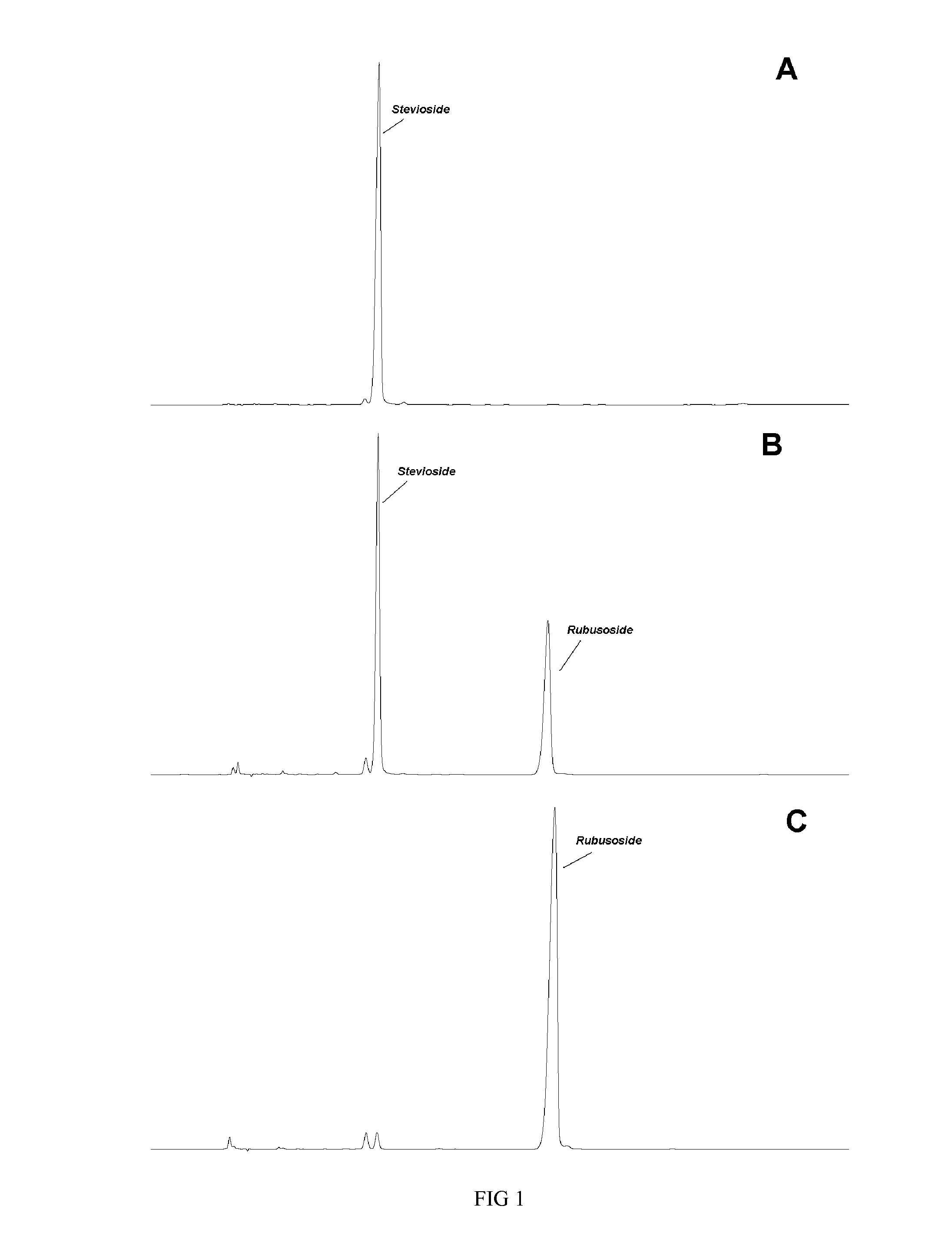 High-purity rubusoside and process for producing of the same