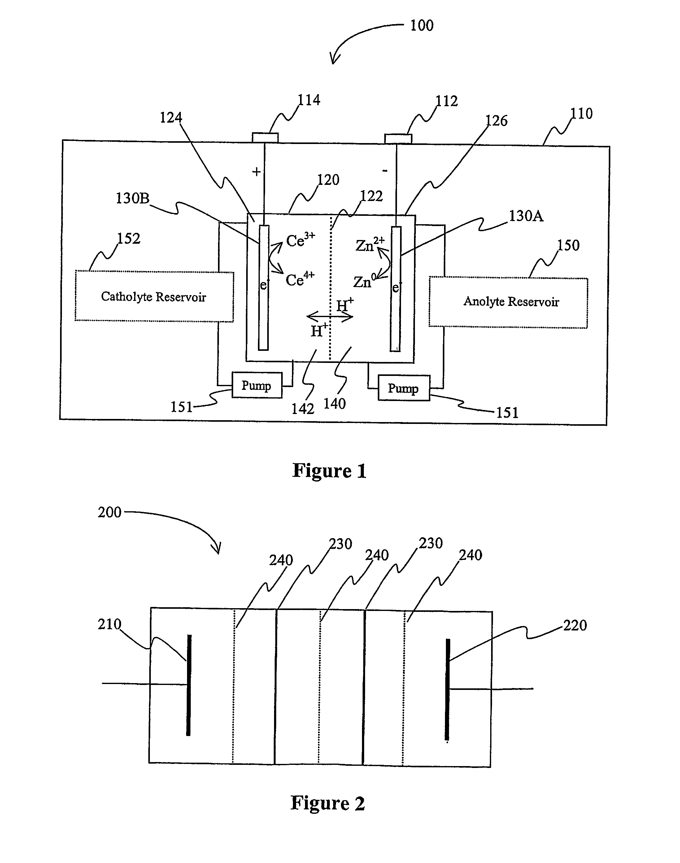 Lanthanide batteries