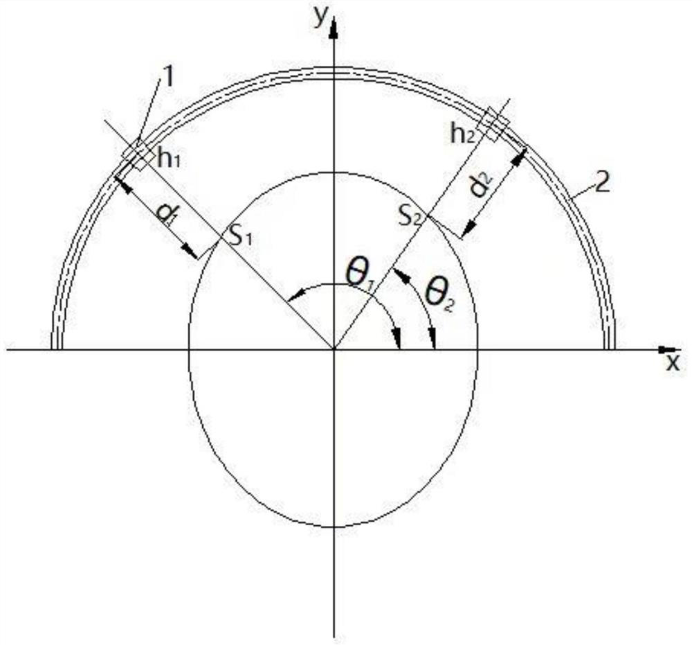 Registration method of framed stereotactic system