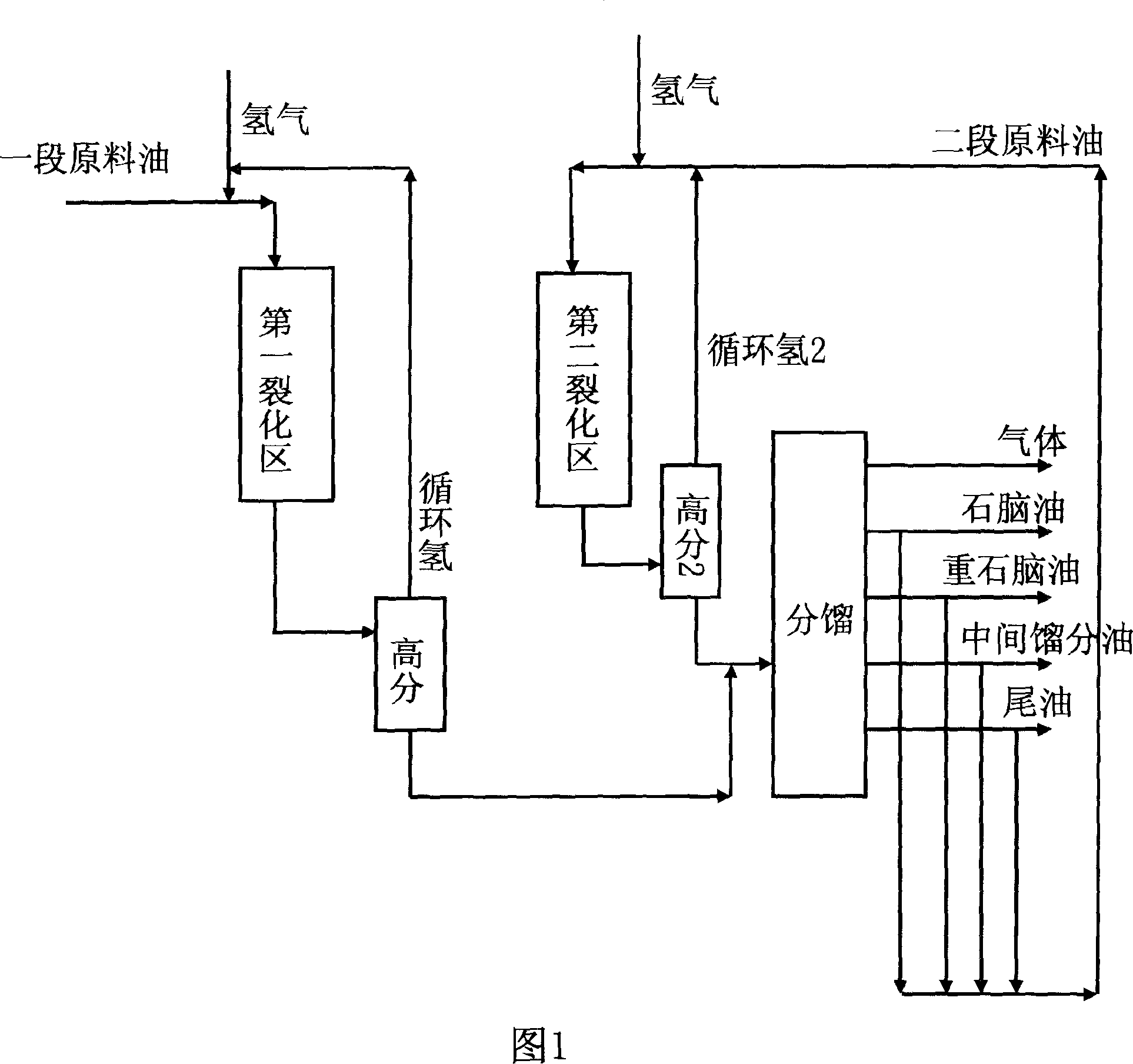 Two-stage hydrocracking process