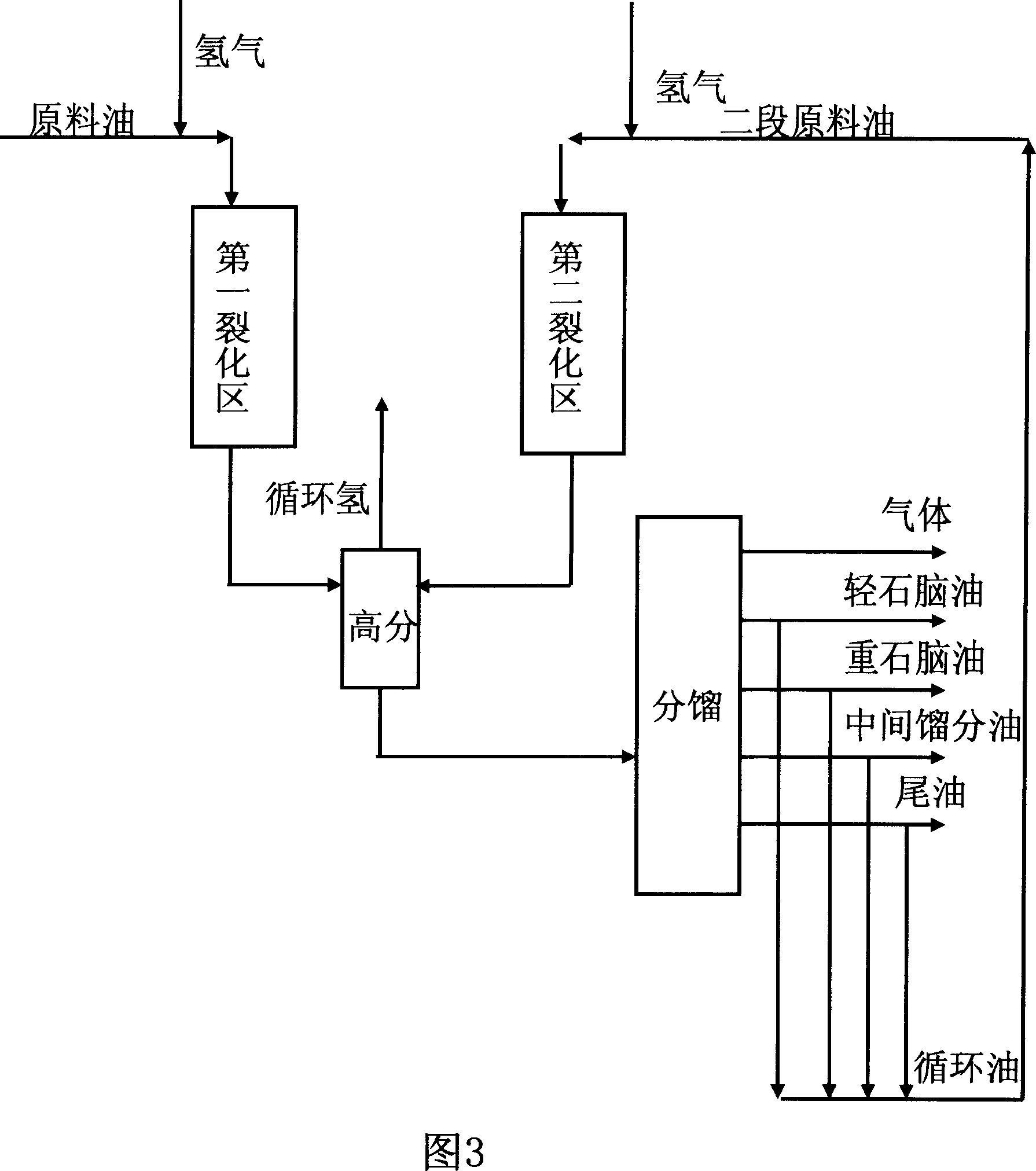 Two-stage hydrocracking process