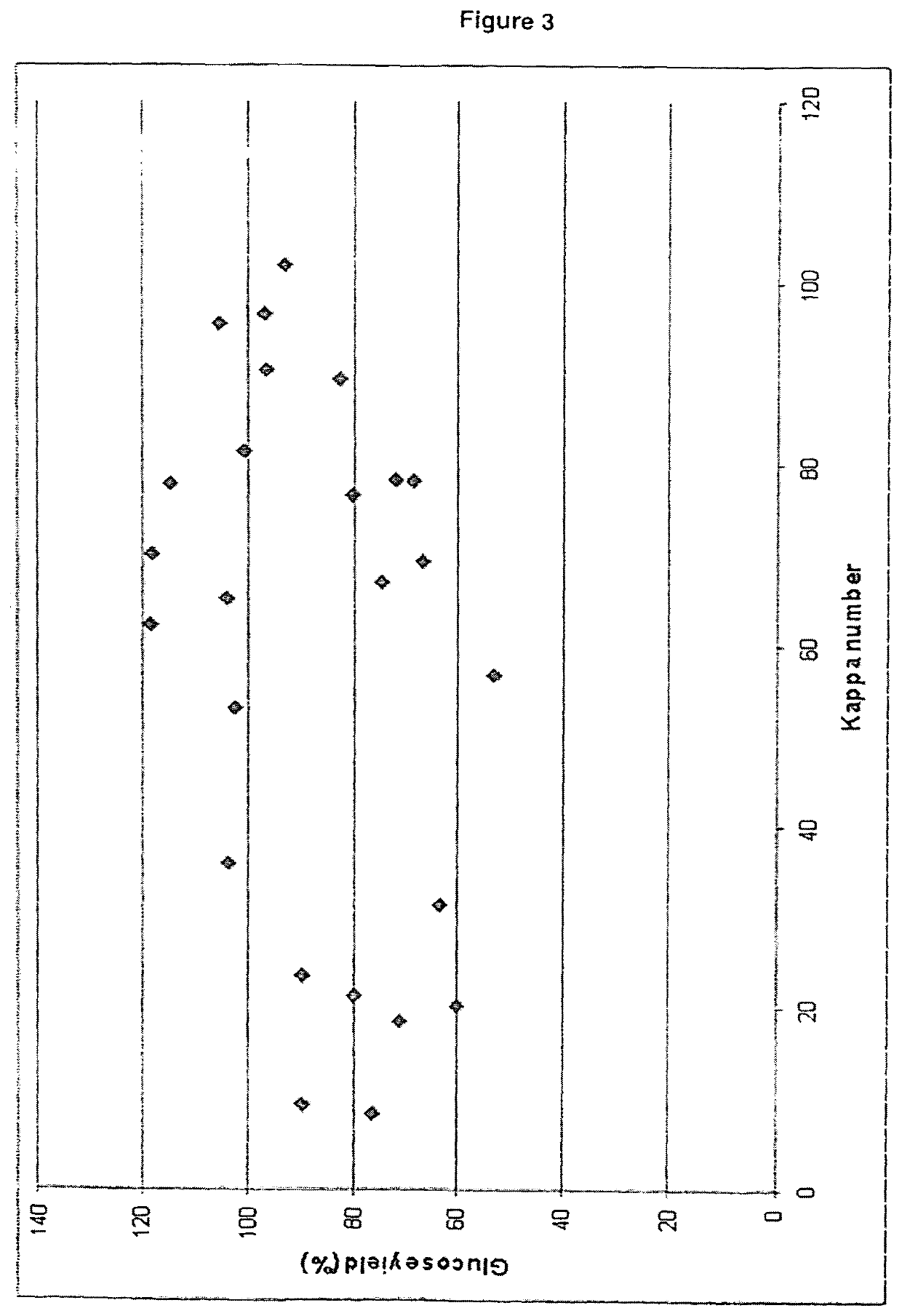 Lignocellulosic biomass conversion