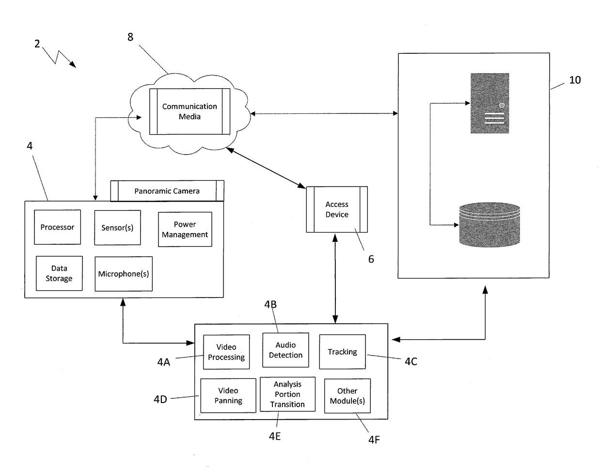 Dynamic field of view adjustment for panoramic video content