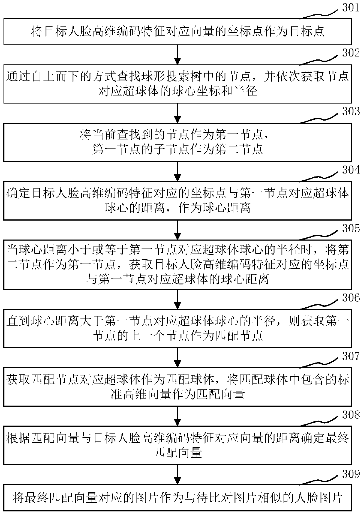 Picture auditing method and device, computer equipment and storage medium