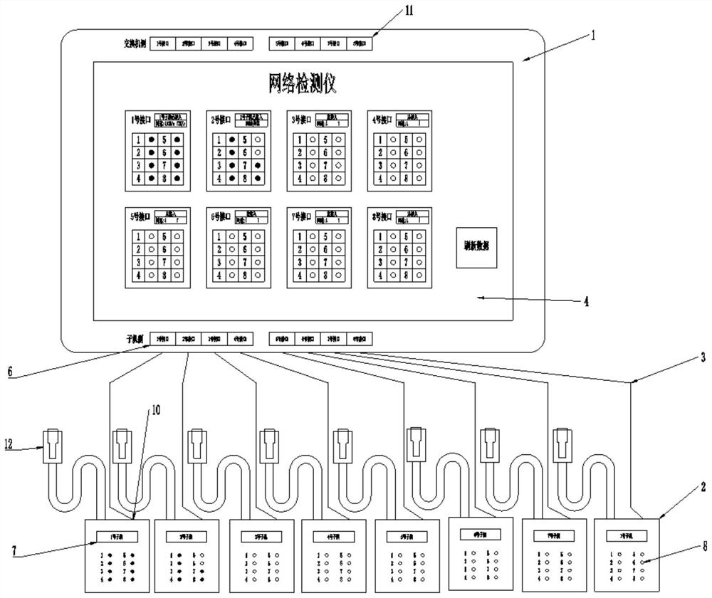 Network detector