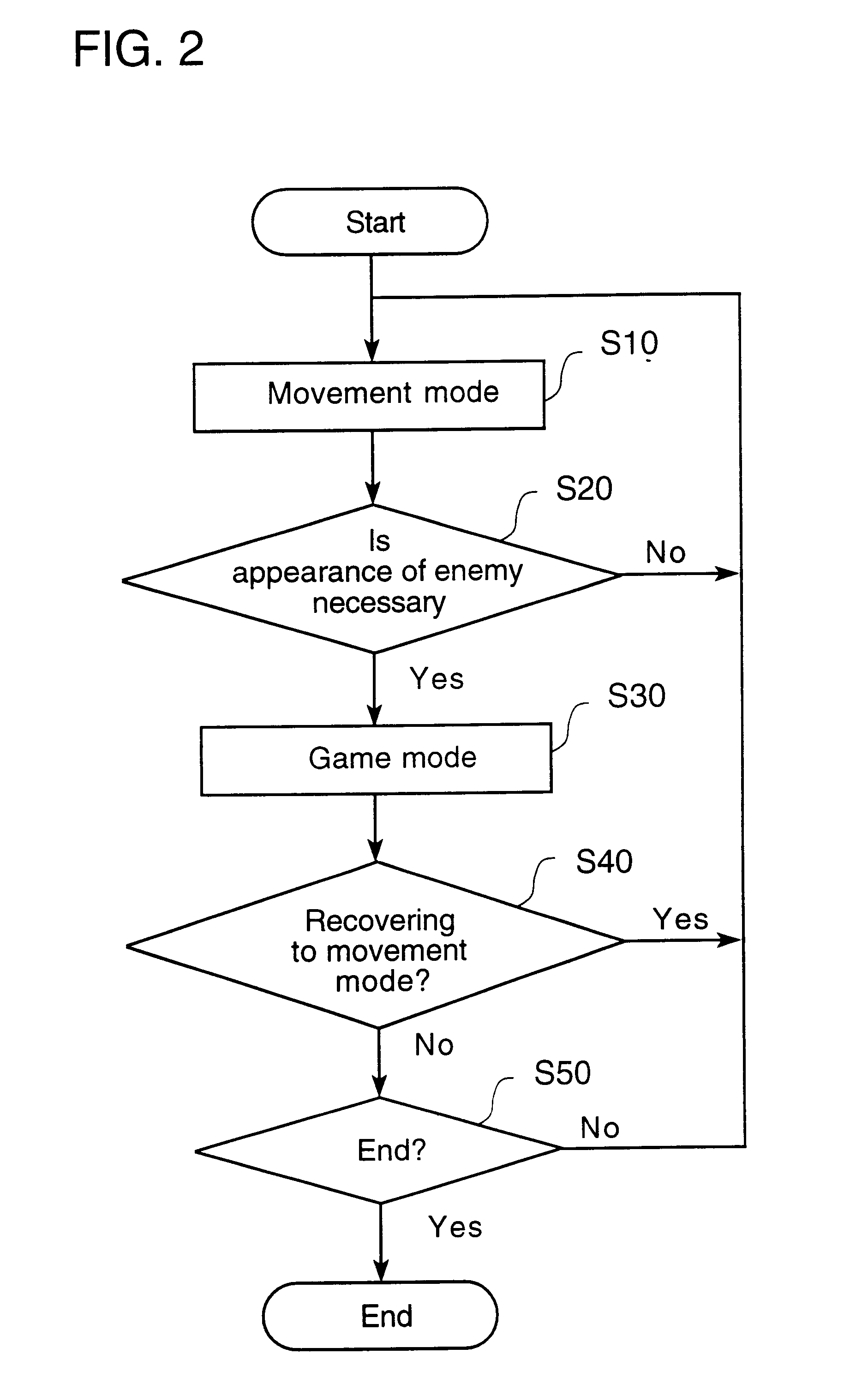 Game device and picture processing device