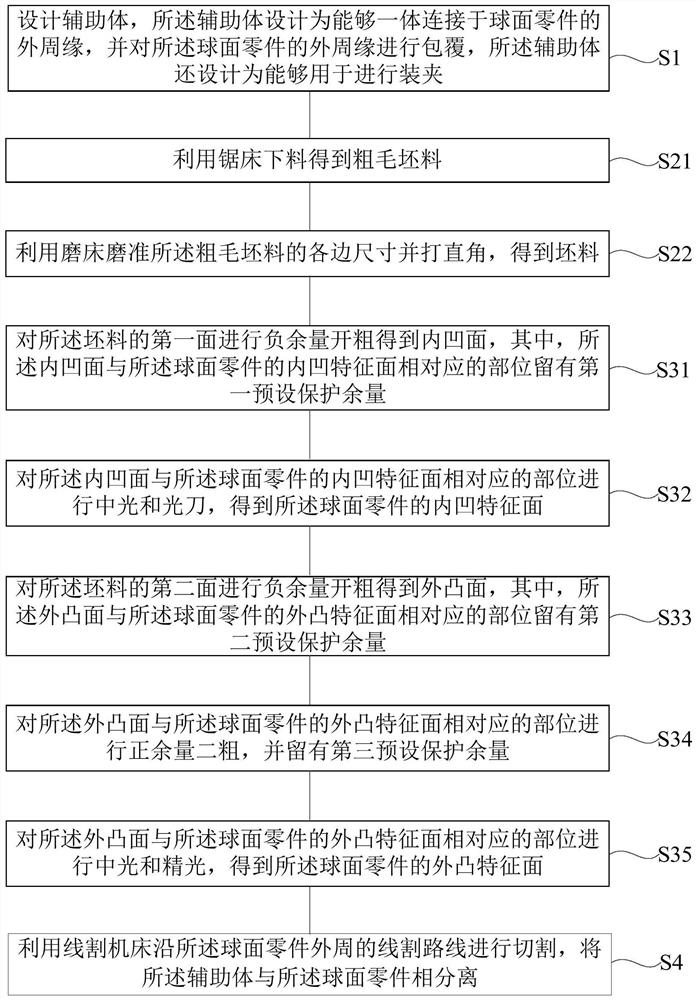 Thin-walled spherical part and its processing method