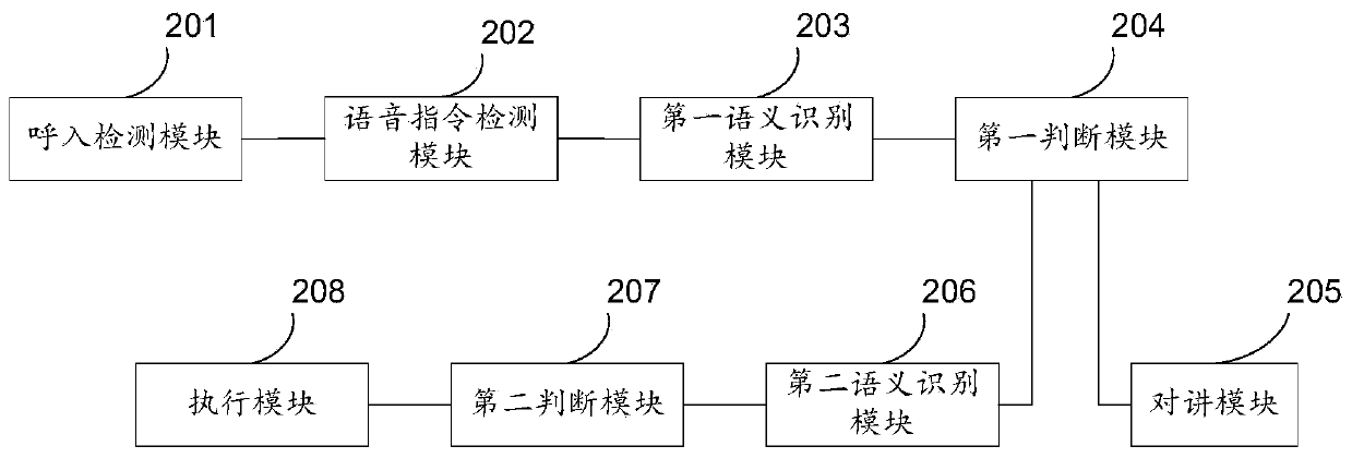 Method, device and system for realizing access control visual intercom service, and intelligent robot