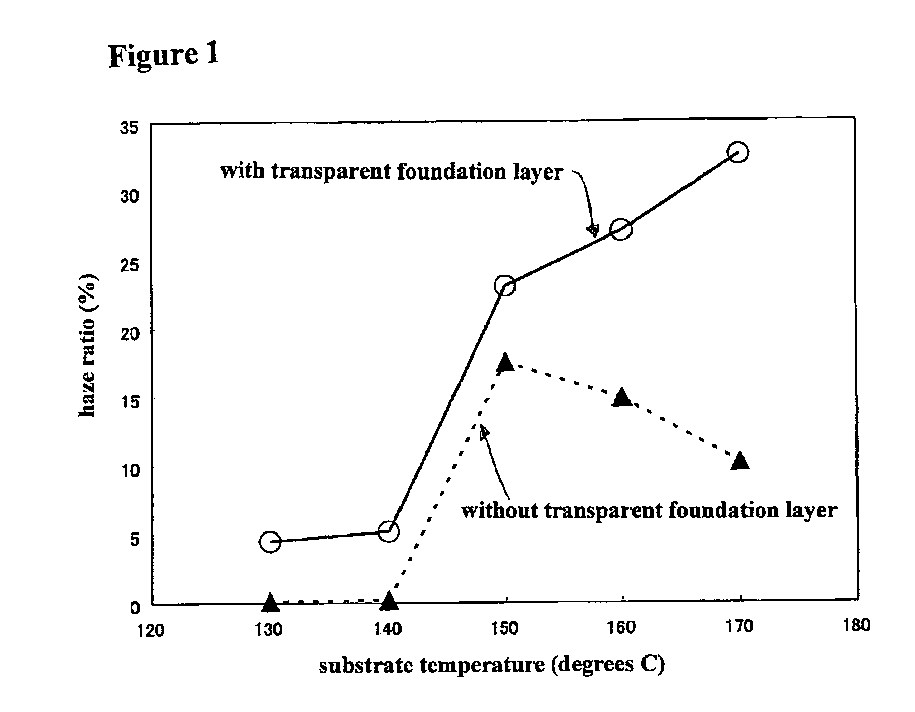 Substrate for thin-film solar cell, method for producing the same, and thin-film solar cell employing it