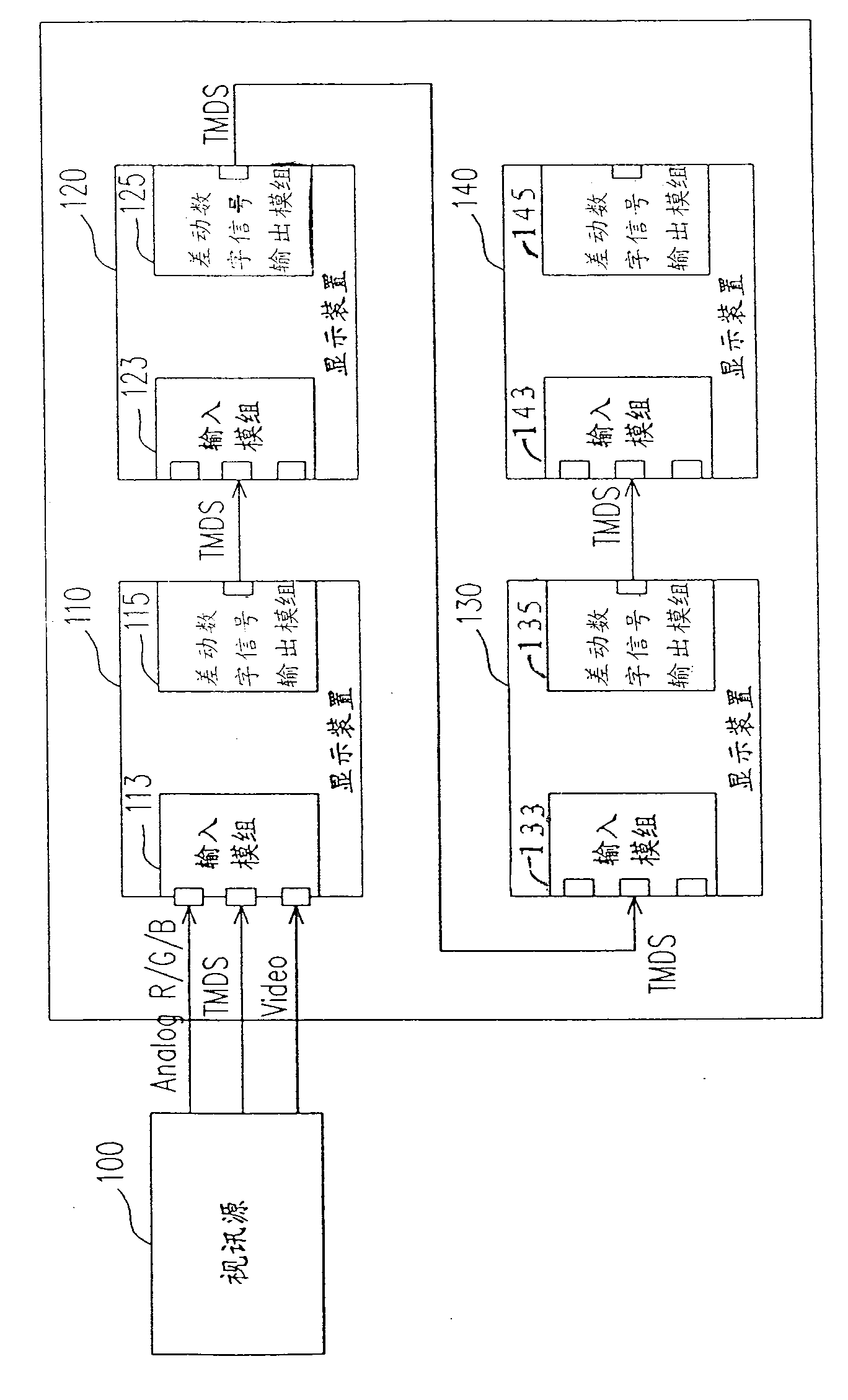 Displaying device and video signal wall therewith