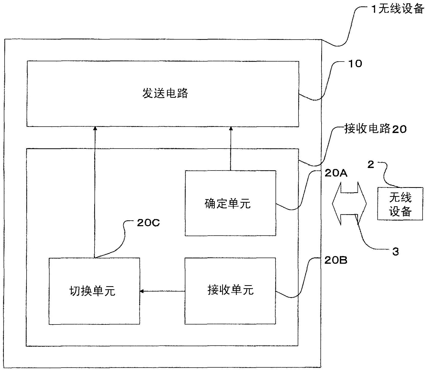 Wireless communication device, wireless communication system, and wireless communication method