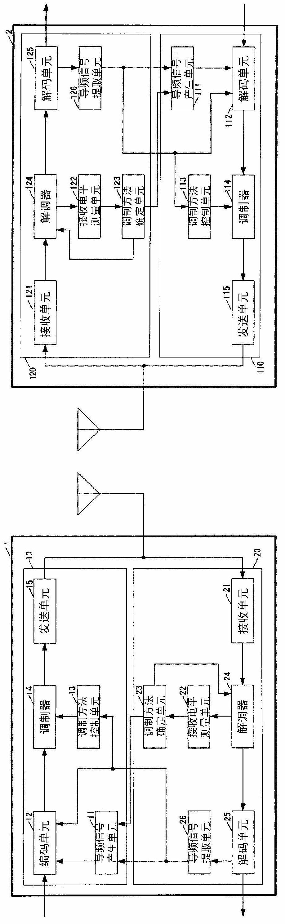 Wireless communication device, wireless communication system, and wireless communication method