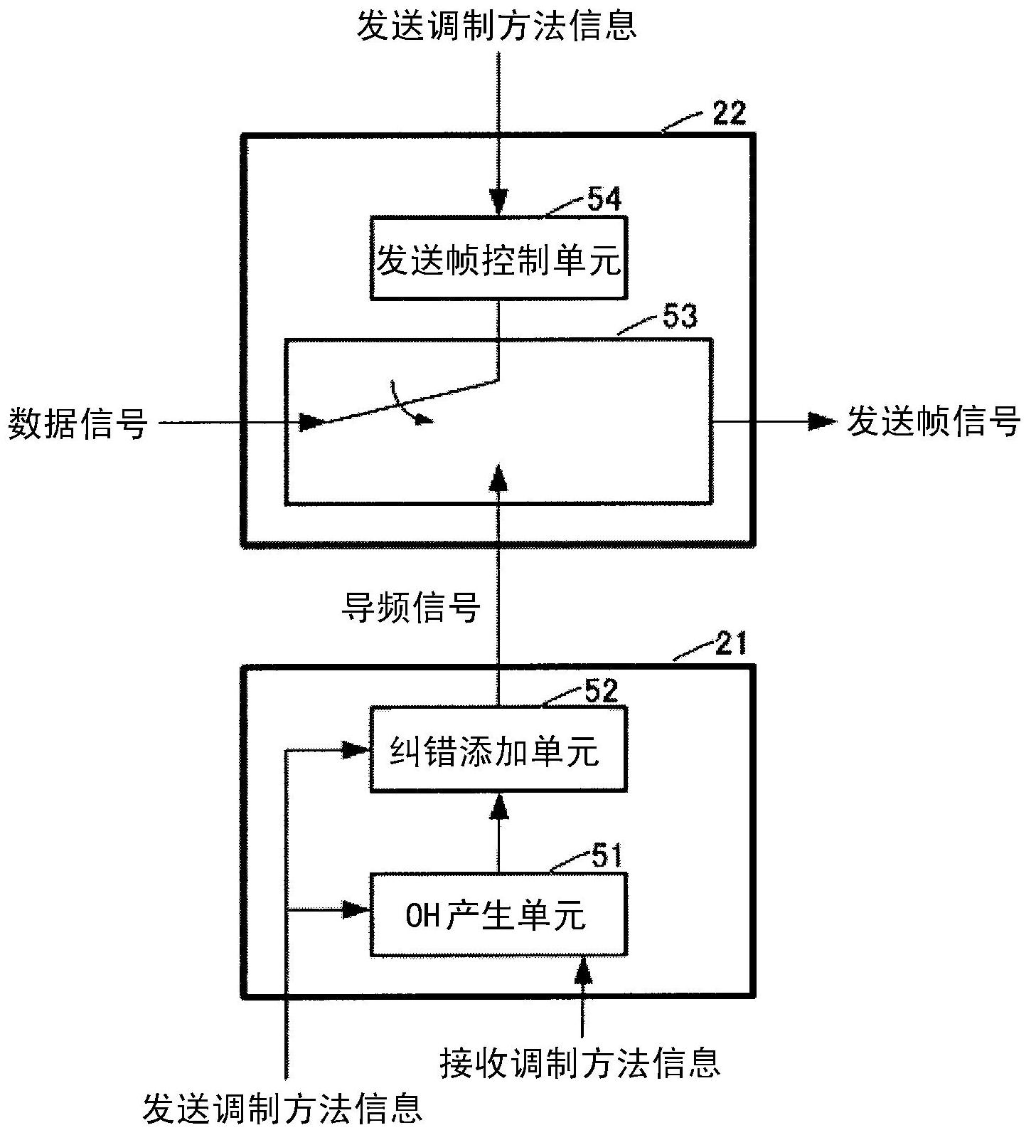 Wireless communication device, wireless communication system, and wireless communication method