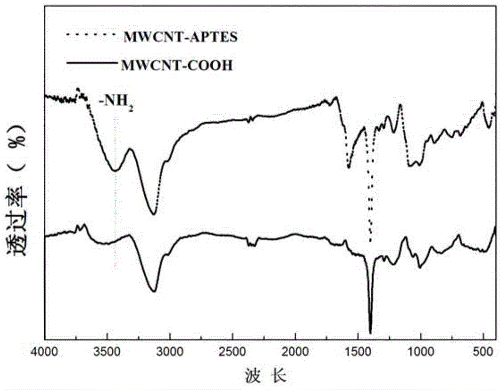 Flame-retardant bismaleimide resin composition and preparation method thereof