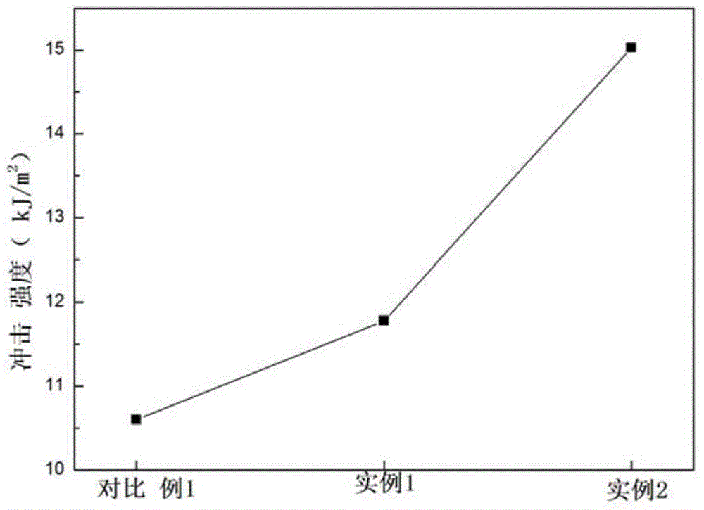 Flame-retardant bismaleimide resin composition and preparation method thereof