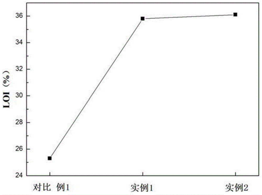 Flame-retardant bismaleimide resin composition and preparation method thereof