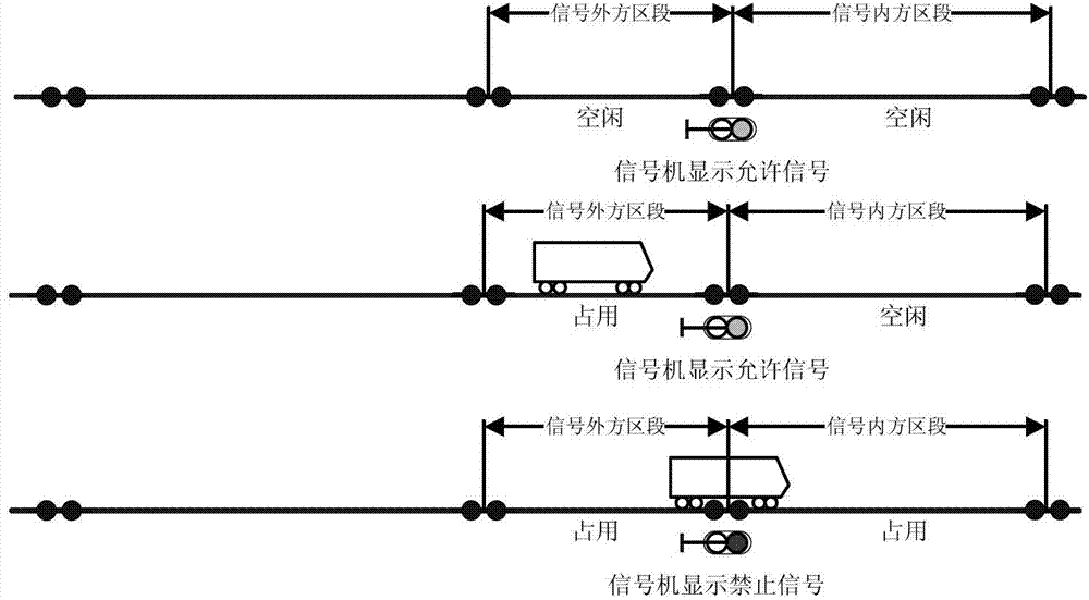 Method for computing signaler trans-voltage command