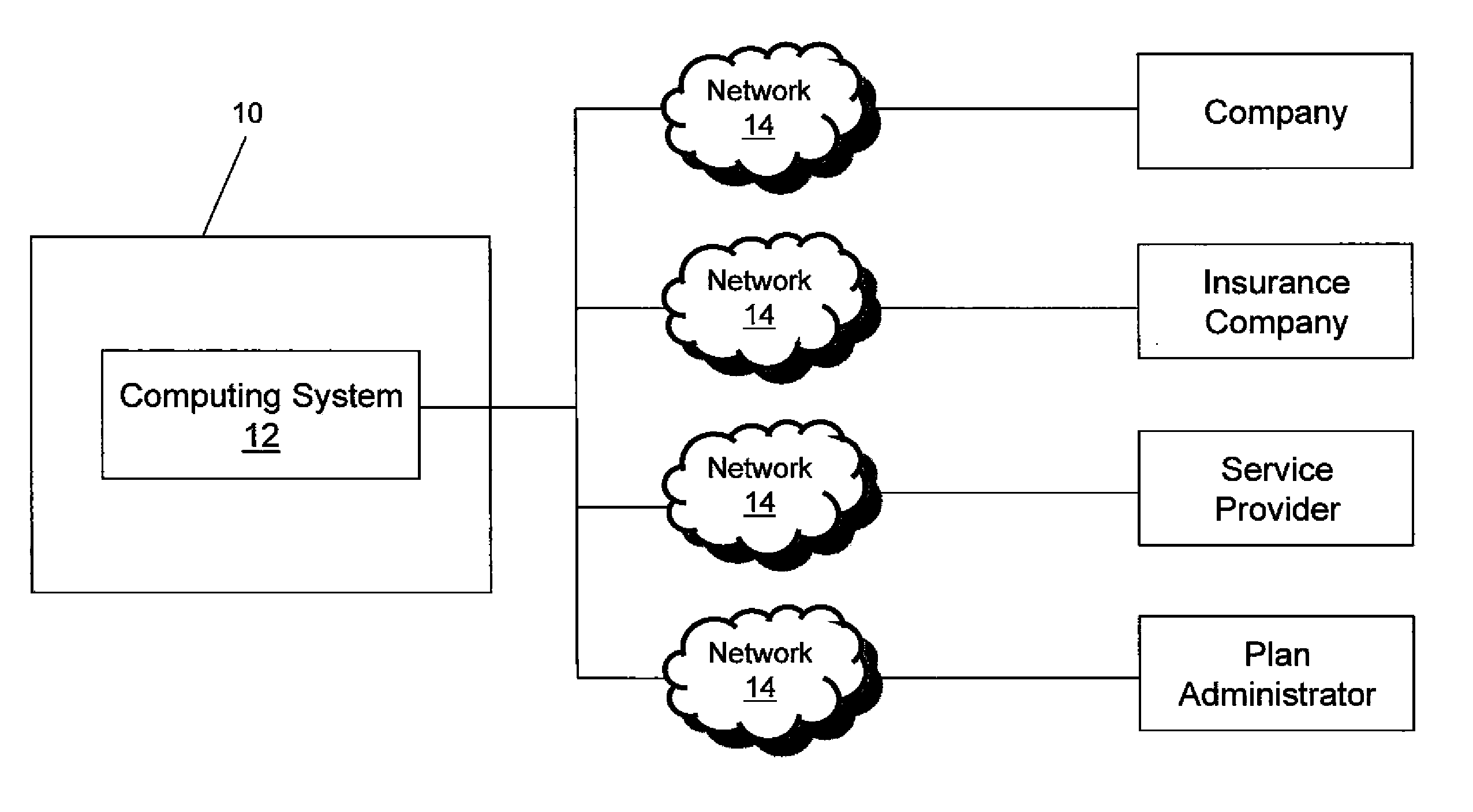 Systems and methods for providing value-based insurance design and benefits