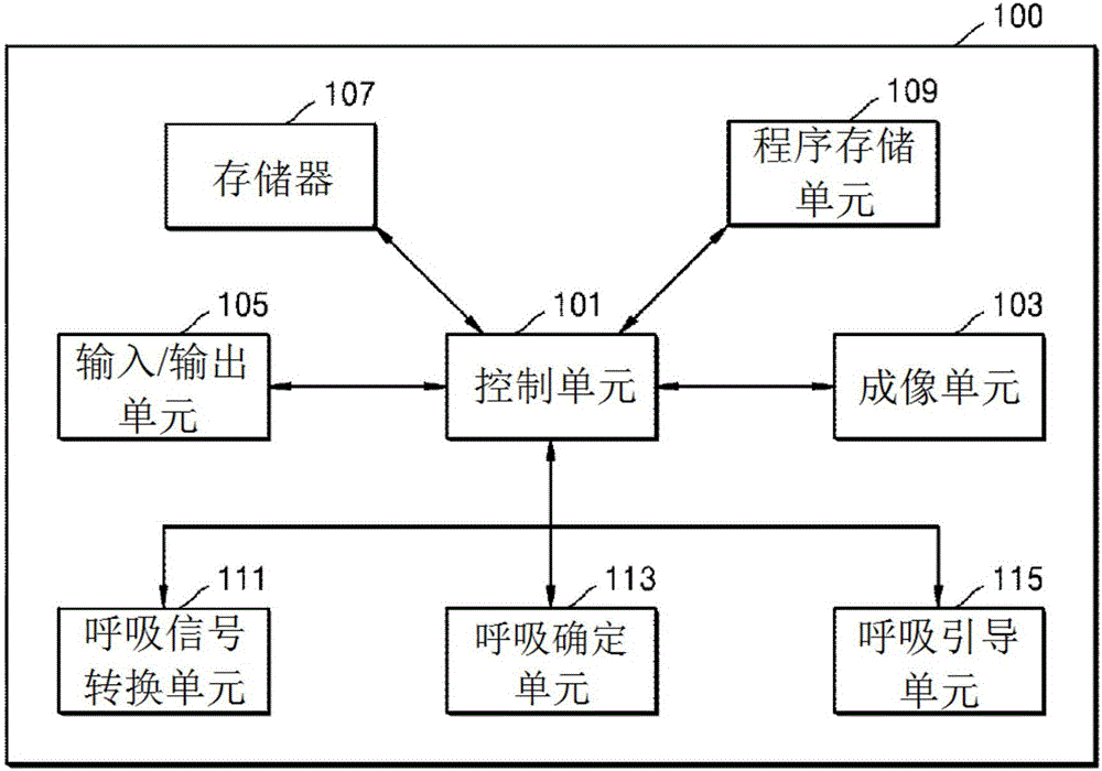 System and method for inducing respiration