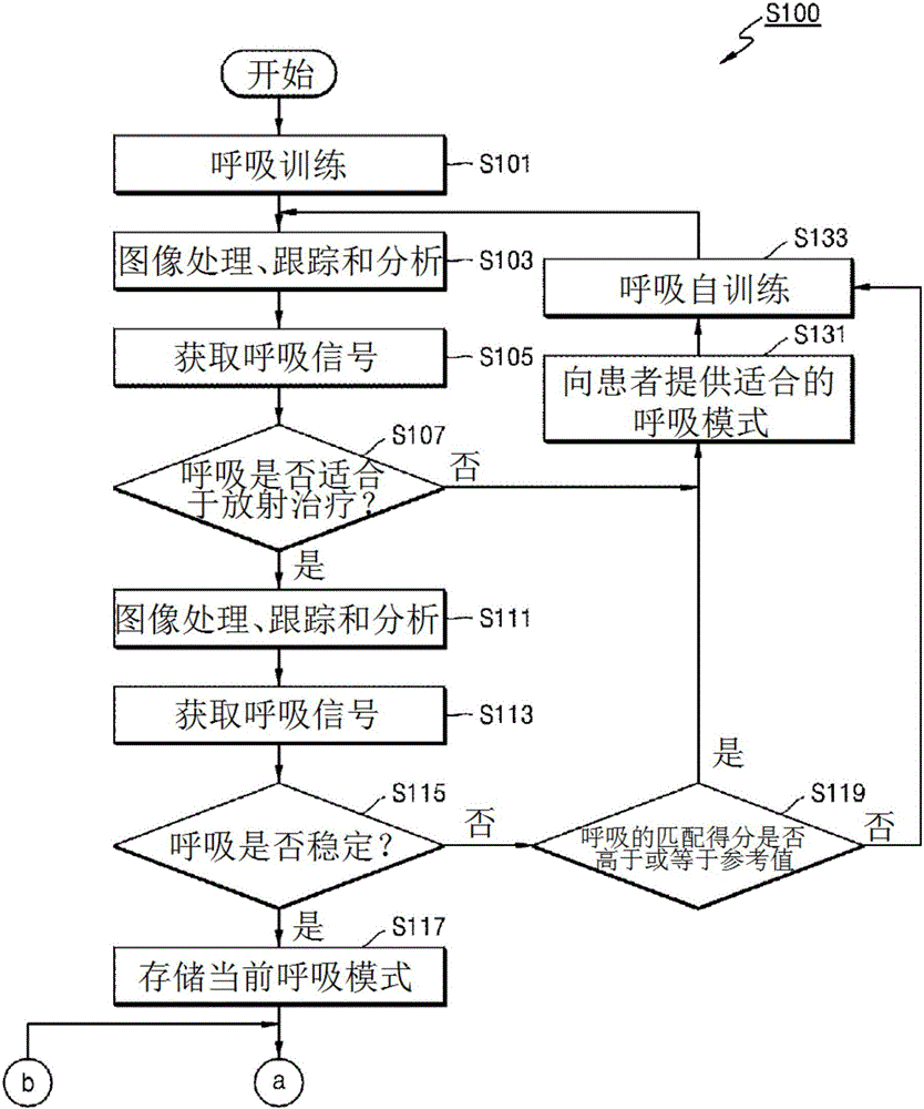 System and method for inducing respiration