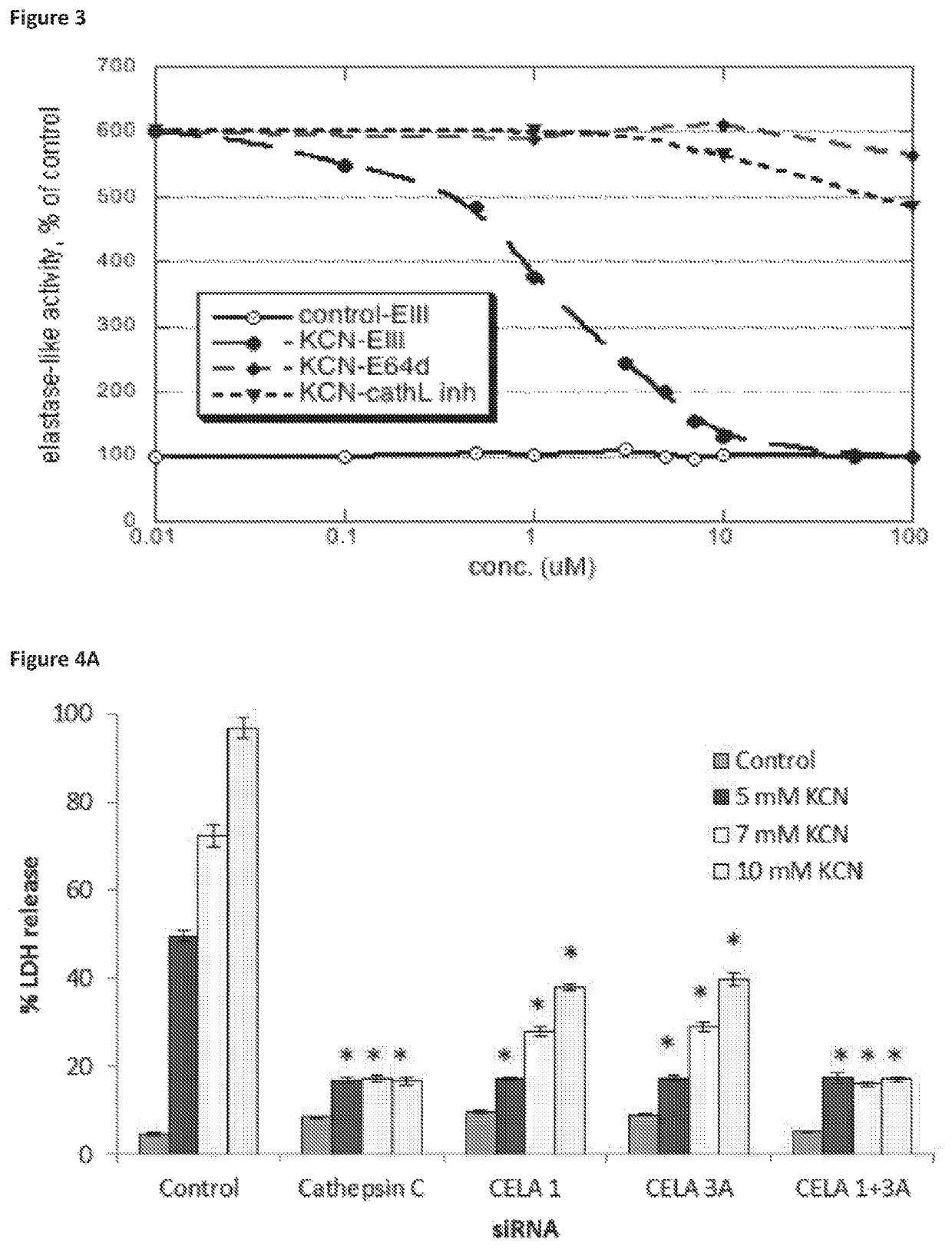 Substituted thiazoles for preventing and/or treating cell or tissue necrosis