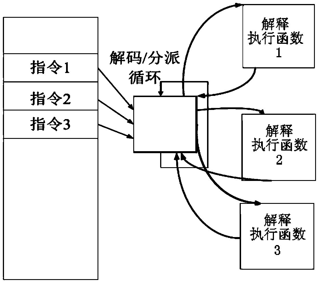 Platform virtualization system