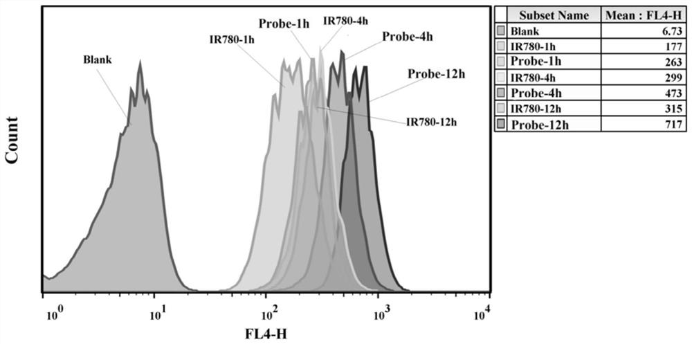 Probes based on mesoporous carbon nanospheres doped with gold nanoparticles and their preparation