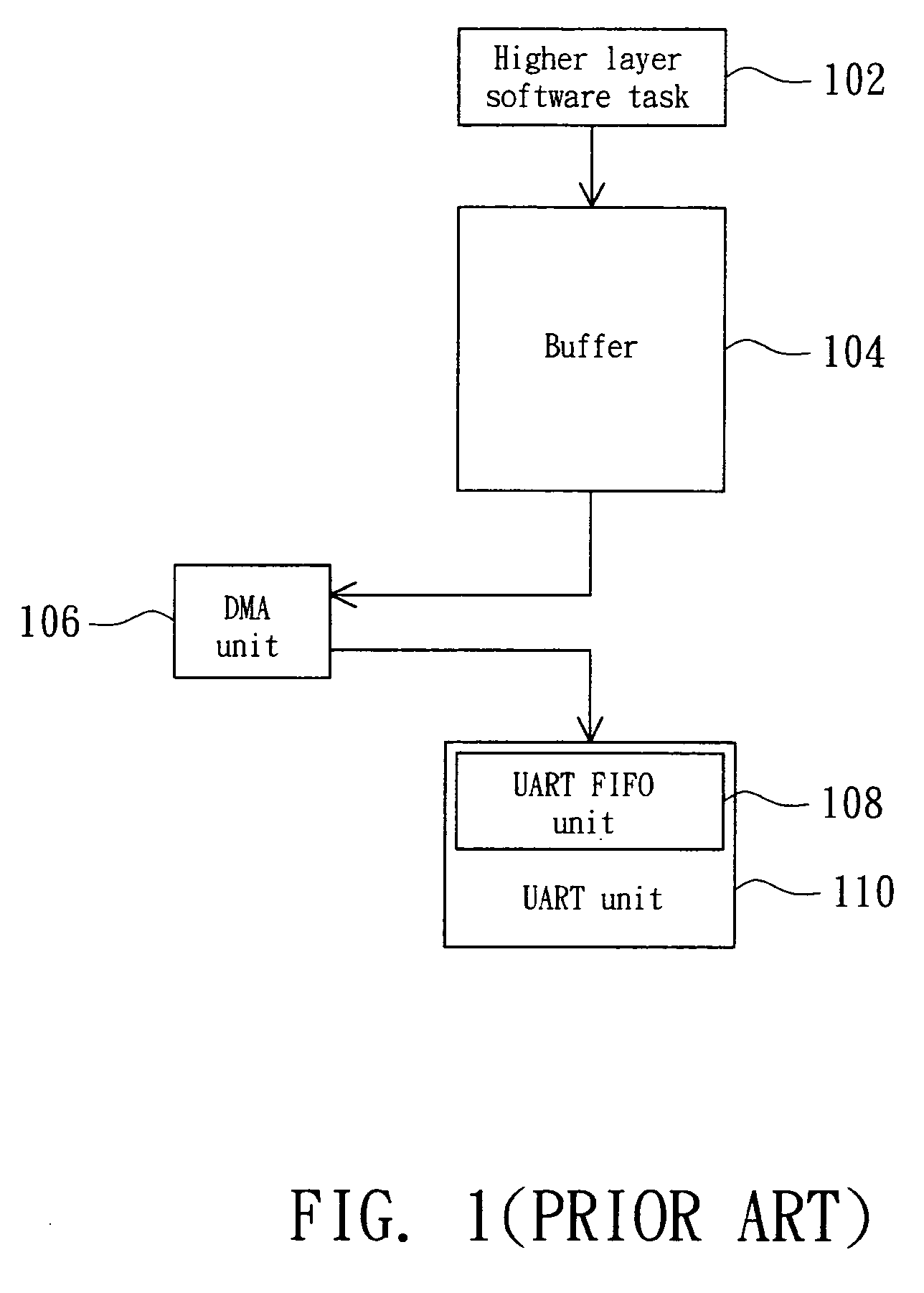 Virtual first in first out direct memory access device