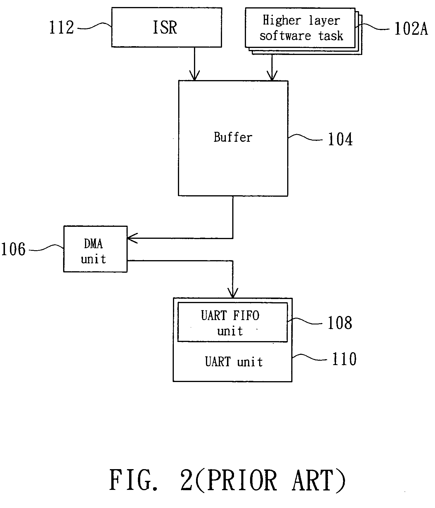 Virtual first in first out direct memory access device