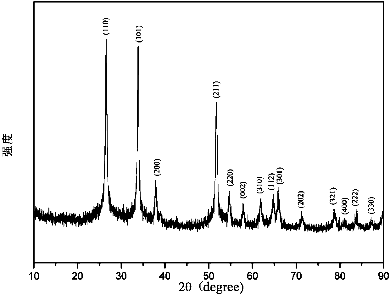 A kind of preparation method of hierarchical hollow cubic tin dioxide nanoparticles