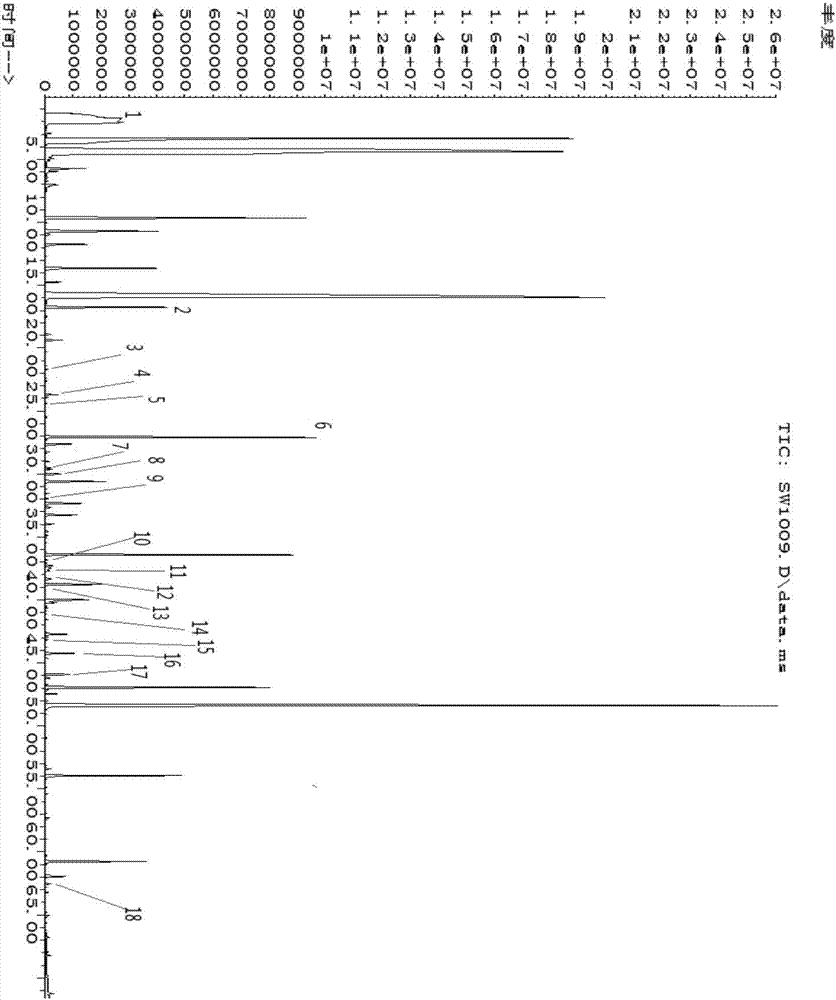 Saccharomyces cerevisiae, and use thereof in increase of content of esters in wine