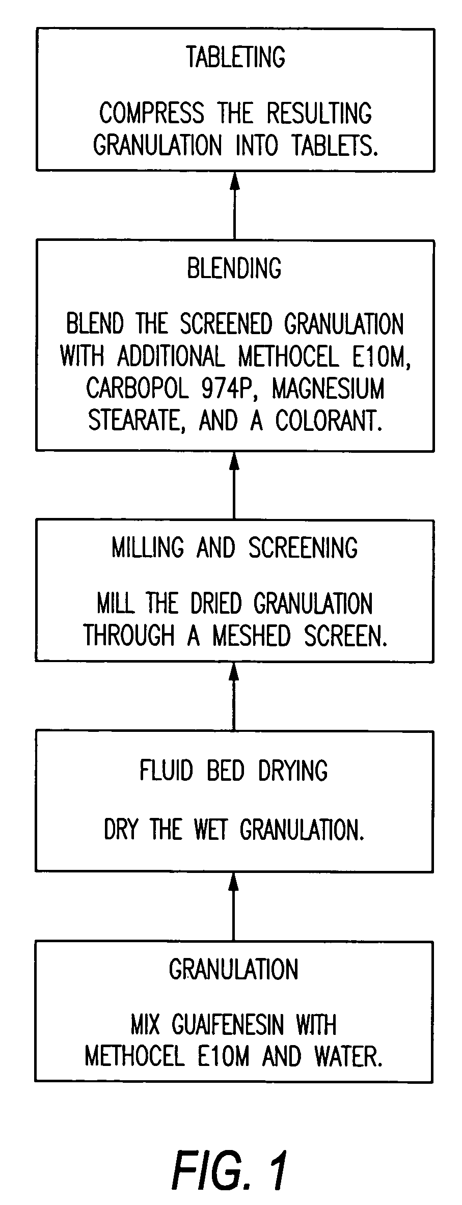 Sustained release of guaifenesin combination drugs