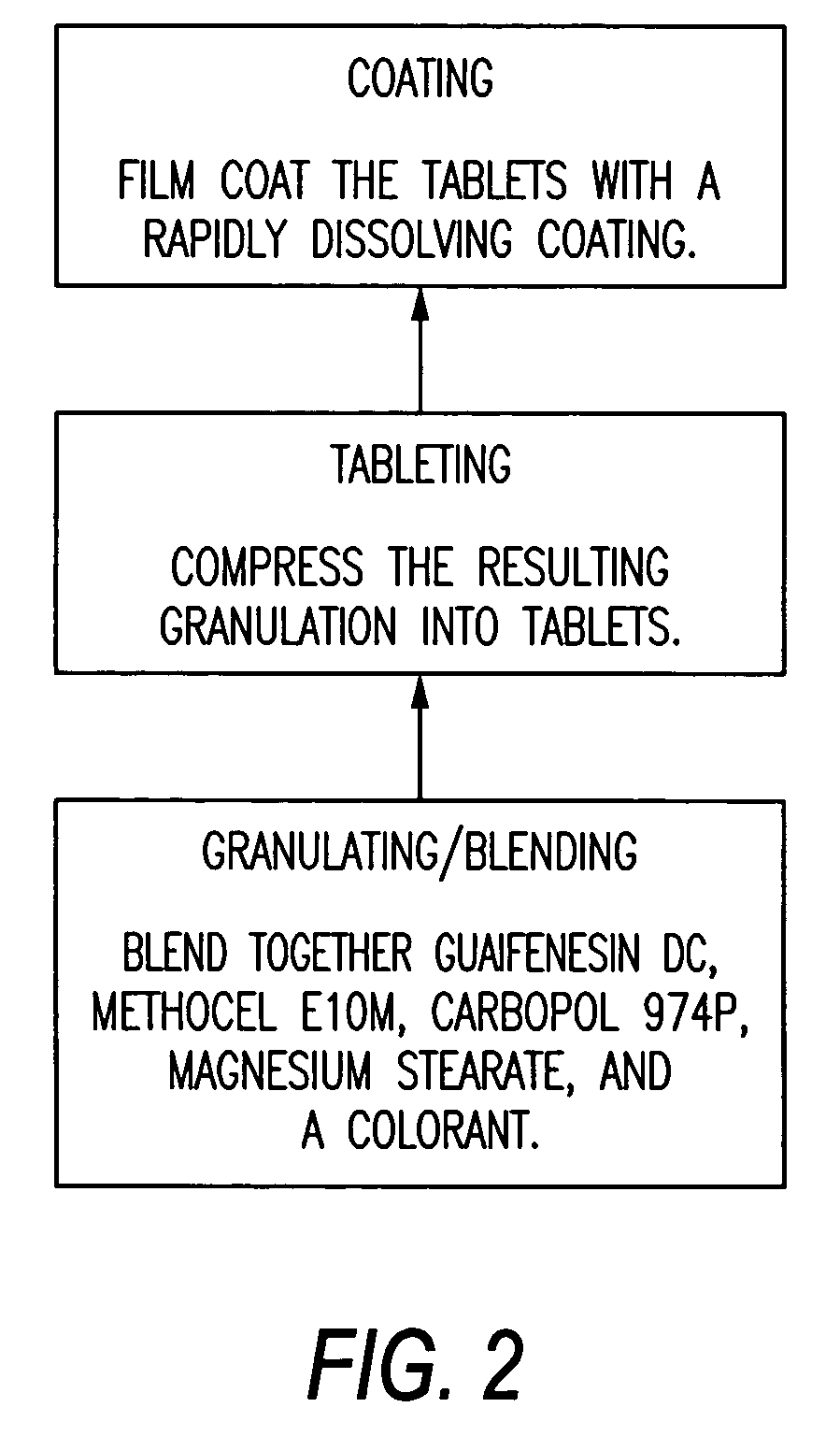 Sustained release of guaifenesin combination drugs