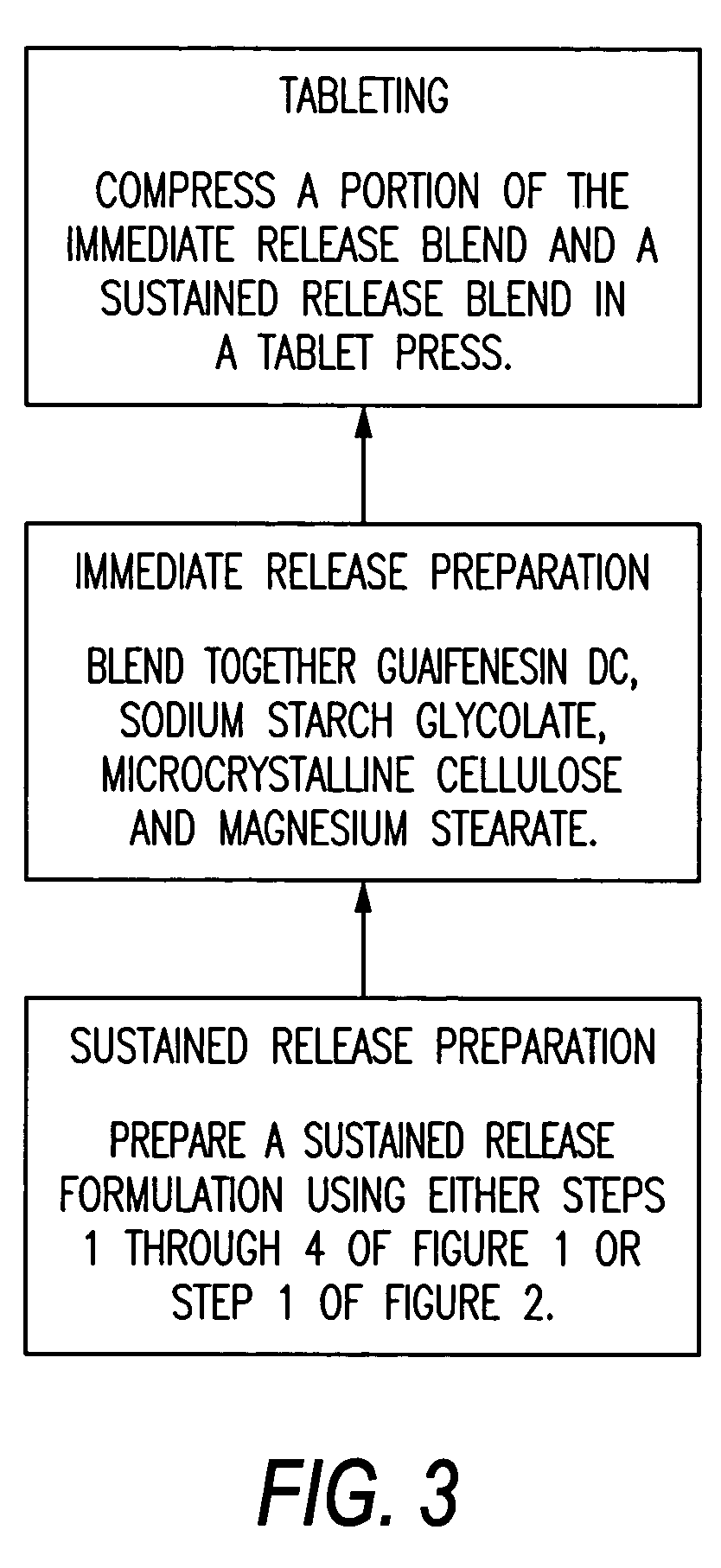 Sustained release of guaifenesin combination drugs