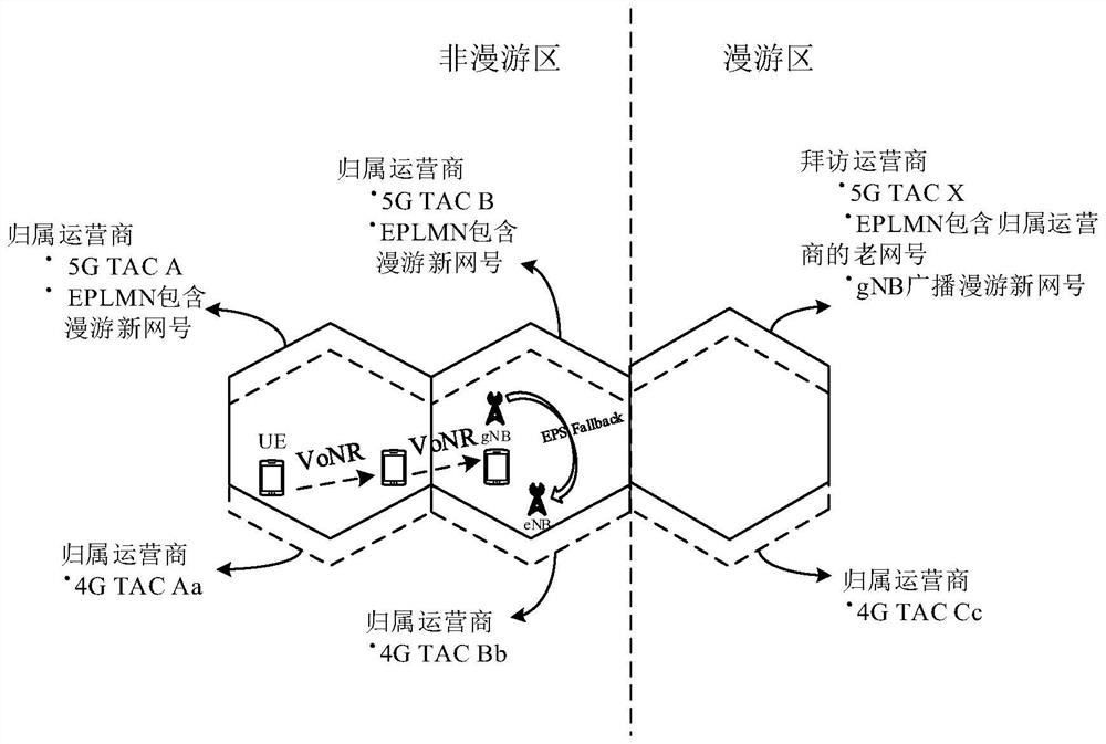 Voice fallback method and related equipment