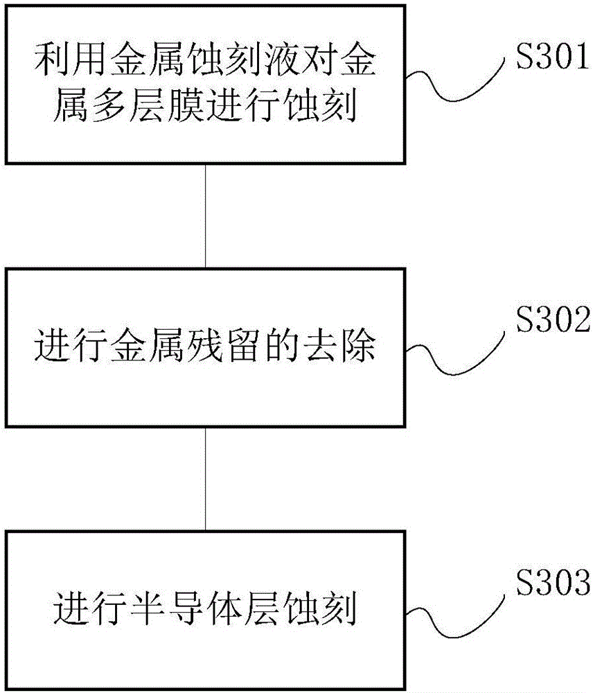 Lead process array etching method