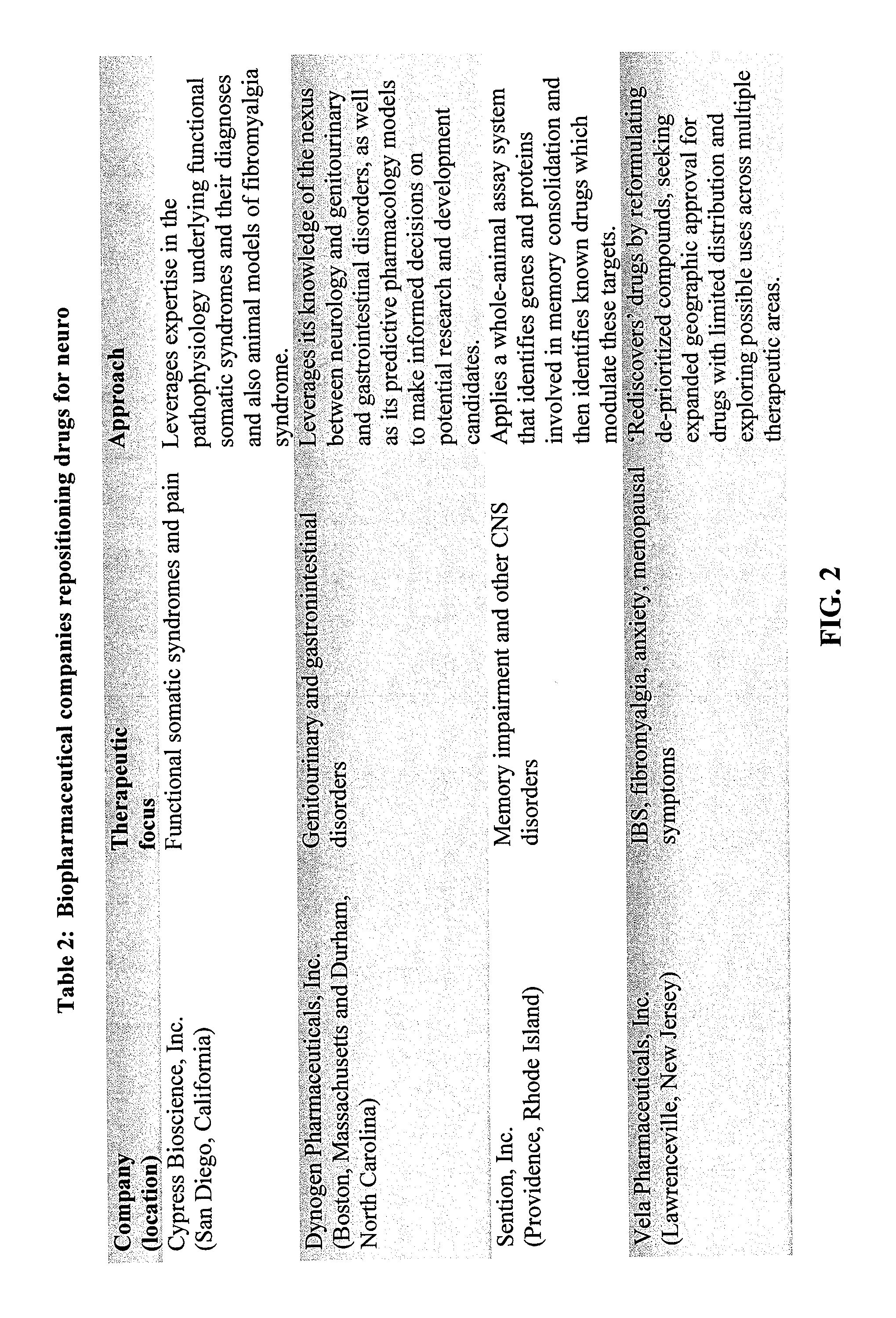 Techniques for Purposing a New Compound and for Re-Purposing a Drug