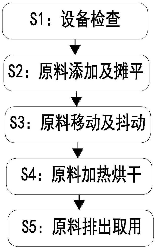 Production method of polymer powder coating