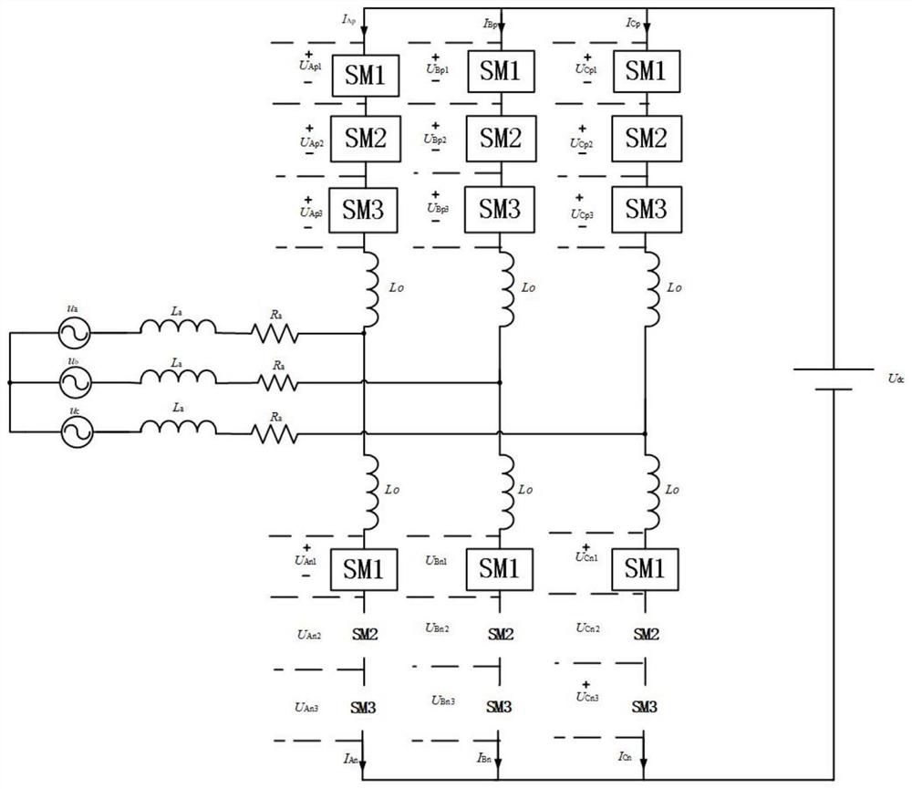 Fault diagnosis method for medium-voltage modular multilevel converter