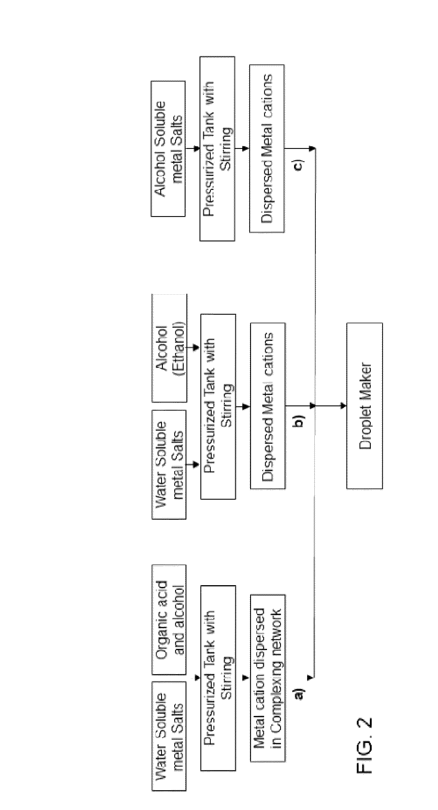 Method for the production of multiphase composite materials using microwave plasma process