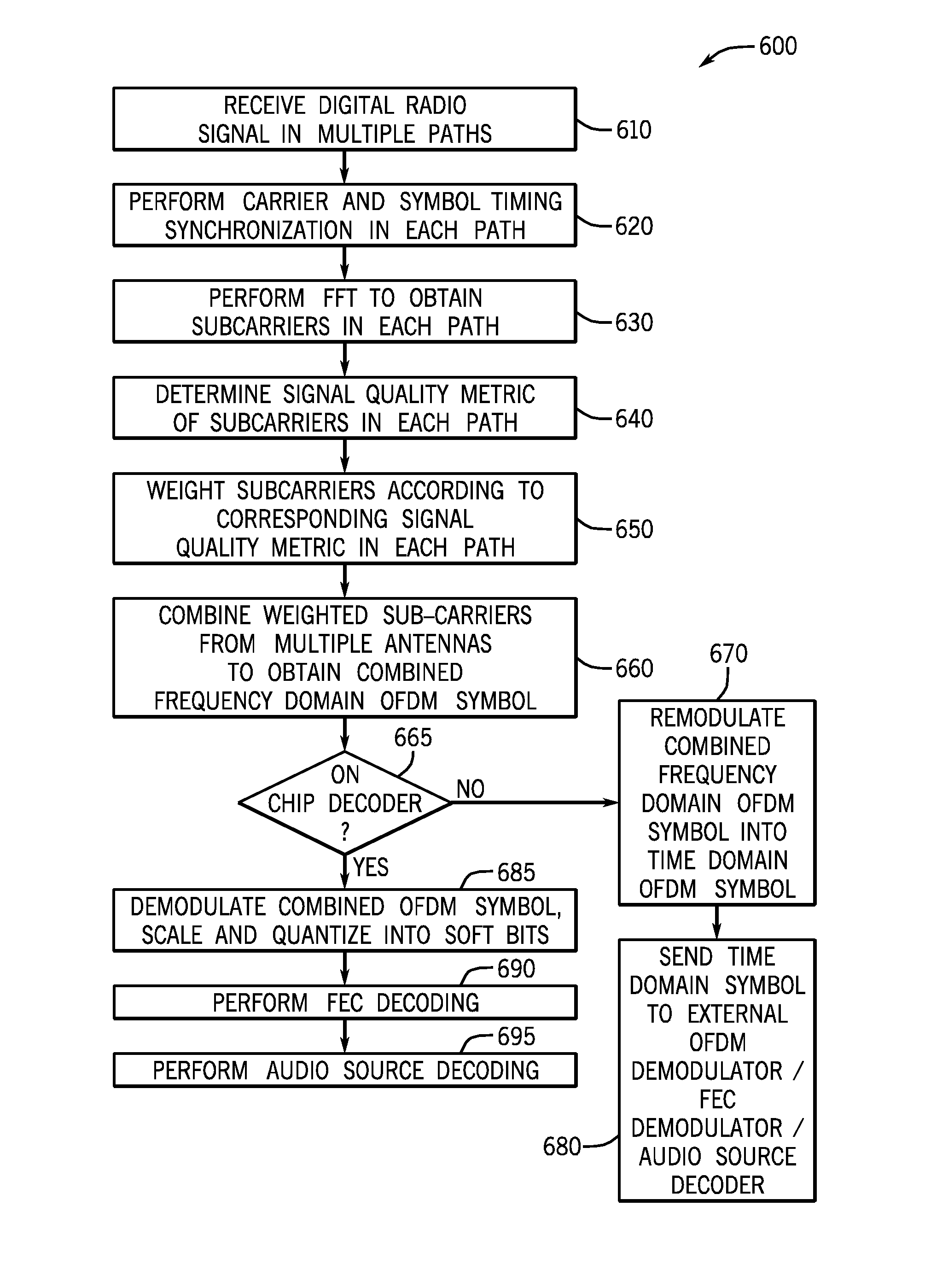 Providing phase diversity combining of digital radio broadcast signals