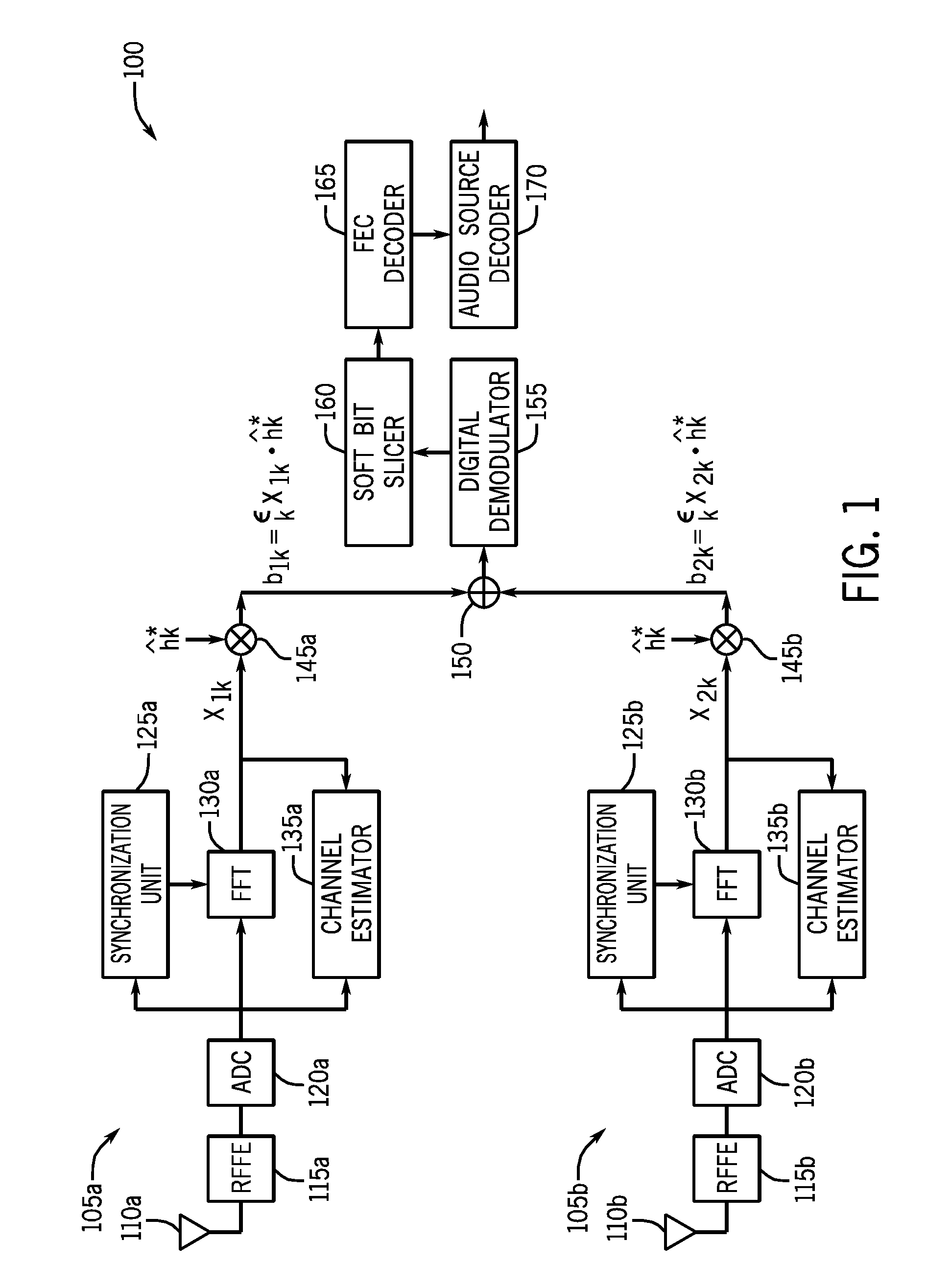 Providing phase diversity combining of digital radio broadcast signals