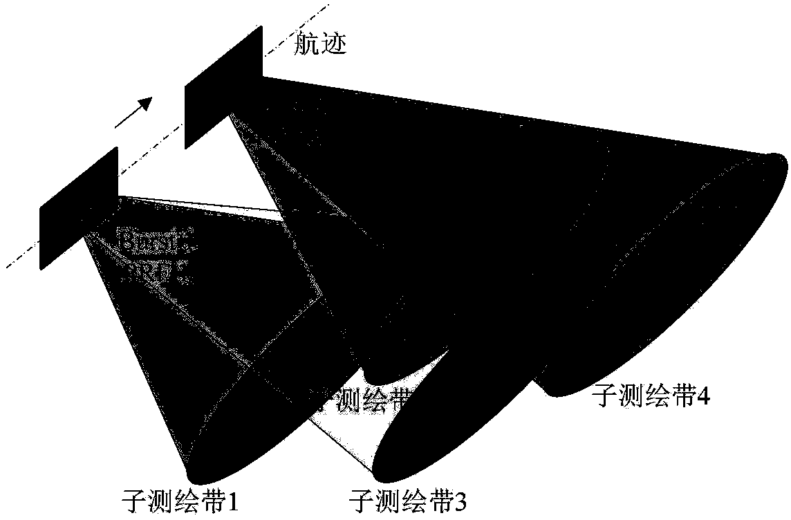 Two-dimensional multi-aperture scan synthetic aperture radar (SAR) imaging method