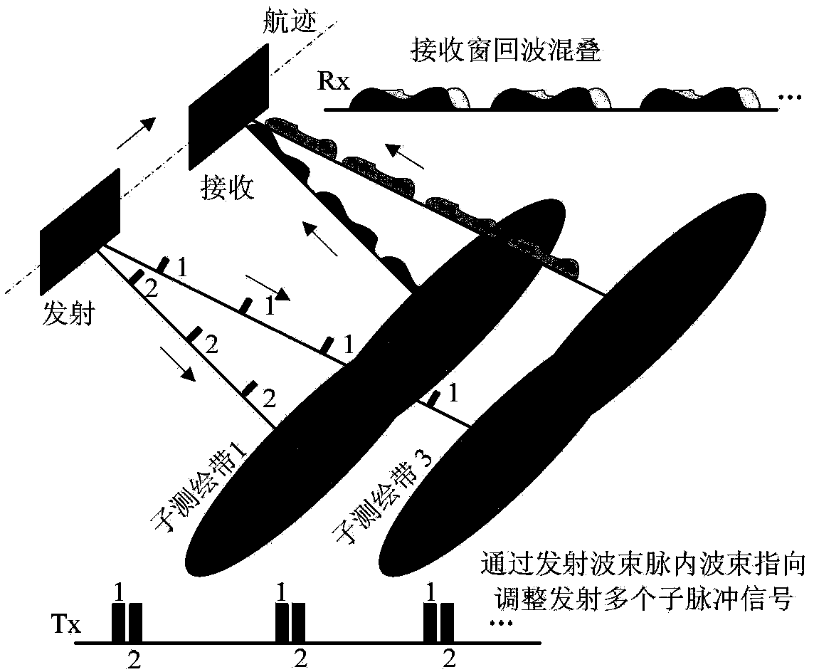 Two-dimensional multi-aperture scan synthetic aperture radar (SAR) imaging method