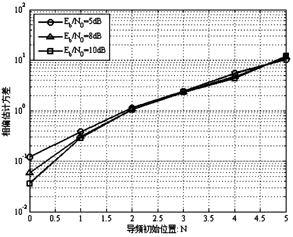 Joint frequency phase estimation method based on partial decoupling