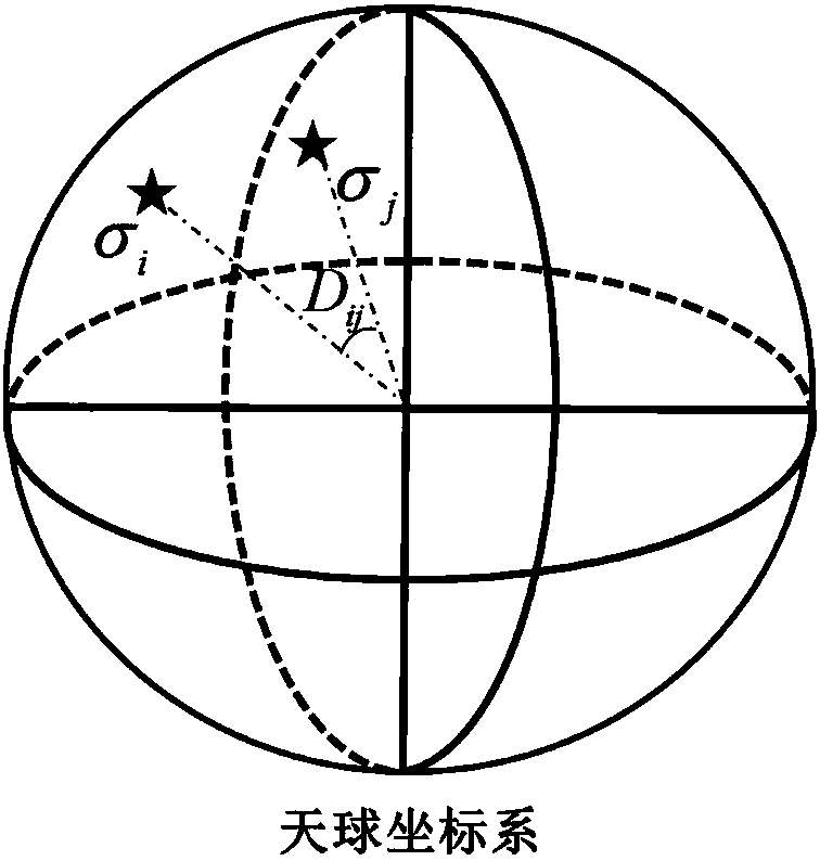 Star pattern recognition method applicable to shipborne super-wide field-of-view celestial navigation system