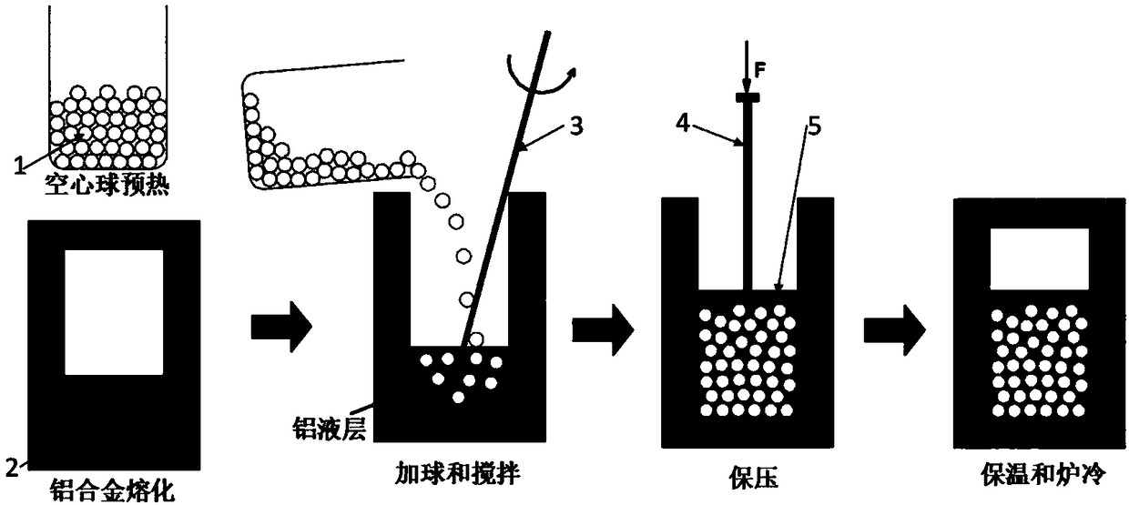 Metal-based hollow-ball composite foam material and preparation method thereof