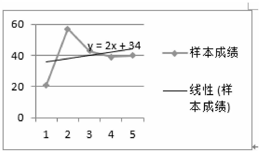 College student dormitory allocation method based on machine learning algorithm